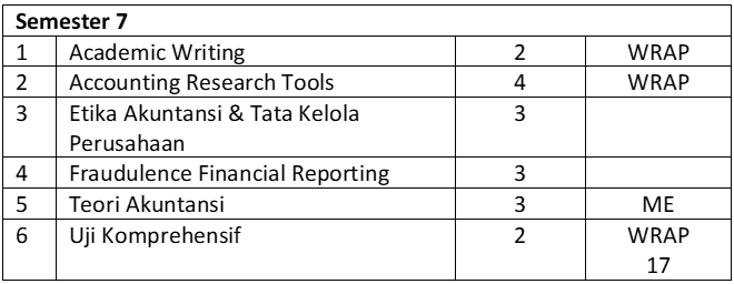 CS 2020 Bachelor in Accounting Studies
